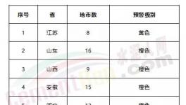 緊急！急！工地停工、局部貨車禁行、水泥企業(yè)、粉磨站停限產(chǎn)！73個城市發(fā)布預(yù)警！