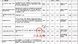 重大利好！11000億項(xiàng)目來(lái)襲！