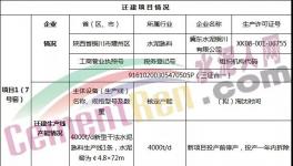 冀東水泥萬噸線將于2021年6月點火！