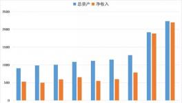 海螺集團跨過兩個“兩千億” 再創(chuàng)新奇跡！