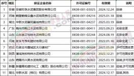 海螺、南方、華新、山水、臺泥下屬工廠領(lǐng)取新發(fā)生產(chǎn)許可證！