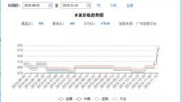 水泥“暖冬”！大漲之后價格回落約一成，排隊現(xiàn)象絕跡！