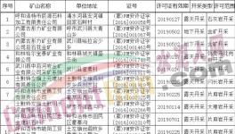 曝光！這幾家水泥廠的礦山被注銷(xiāo)！