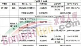 這個地區(qū)日產20000噸熟料生產線即將落地！