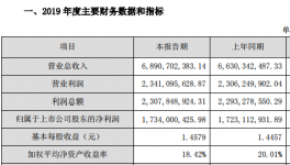 塔牌集團(tuán)凈利潤(rùn)17億，水泥價(jià)格仍處高位！