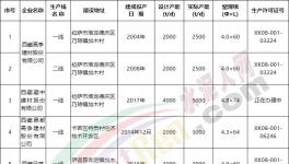西藏五條新建水泥生產(chǎn)線集體開工！水泥市場跌價！