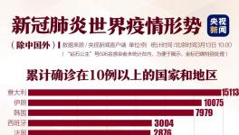 聯(lián)合國總部出現(xiàn)首例新冠肺炎患者，加拿大總理自我隔離，紐約進入緊急狀態(tài)