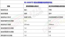 科技路上的智能燃燒器！不服來戰(zhàn)！?