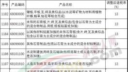 財(cái)政部：水泥、混凝土等調(diào)整后出口退稅率為13%
