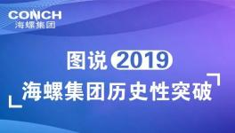 海螺水泥每日狂賺超9000萬元 派發(fā)紅利106億元！