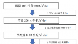 保溫材料應(yīng)該這么用，你可能忽略了！