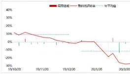 3000家水泥廠風(fēng)風(fēng)火火復(fù)工了！可是問題來了……..