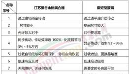25年零維護(hù)！海螺水泥選擇這種永磁耦合器！