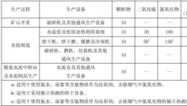注意了??！3000多家水泥企業(yè)！2020年停產(chǎn)更嚴(yán)了！