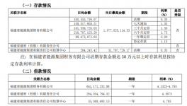 福建水泥回復(fù)：不存在向關(guān)聯(lián)方輸送利益情形！