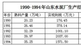 這個河北人，成就山東水泥巨頭，后引發(fā)爭端被迫出局
