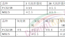砌筑M32.5水泥要取消了？把M32.5水泥當(dāng)PC32水泥賣！