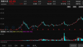 漲停！3300億水泥巨頭，股價(jià)再創(chuàng)歷史新高