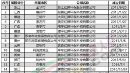 變天了！海螺水泥被反超！紅獅狂建30家公司！
