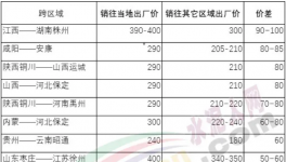“互害模式”開啟，水泥企業(yè)集體賣兩種價！