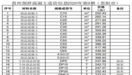 低價水泥來了！這個地區(qū)水泥最低230元/噸！