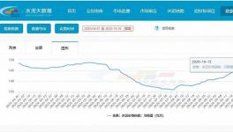 “金九銀十”，水泥板塊的春天？