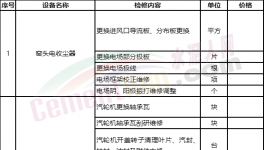 寧夏建材集團(tuán)電收塵及電站維修配件招標(biāo)