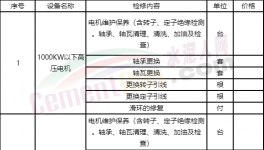 寧夏建材集團(tuán)電機(jī)及變壓器檢修設(shè)備招標(biāo)