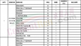 寧夏建材電氣設(shè)備檢(維)修作業(yè)投標(biāo)報(bào)價(jià)單
