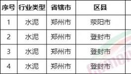 重磅！河南省不停產(chǎn)水泥企業(yè)名單發(fā)布！