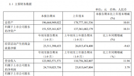 瘋狂！海螺一天狂賺9000多萬(wàn)！