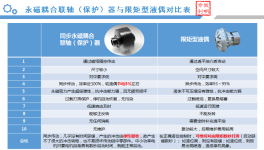 節(jié)電率達52.8%！眾多水泥集團都在用這款設備！