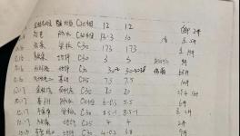 商砼企業(yè)長(zhǎng)期非法生產(chǎn)經(jīng)營(yíng)，當(dāng)?shù)刂鞴懿块T(mén)為其背書(shū)擔(dān)保！