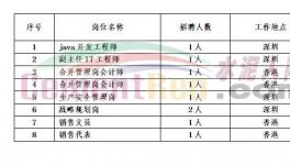 海螺、華潤、紅獅、臺泥等水泥集團(tuán)開始搶人！