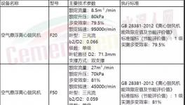 工信部推薦鼓風(fēng)機(jī)！海螺、同力、山水、金圓等水泥集團(tuán)都在用！