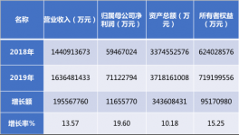 海螺集團又上百強企業(yè)榜了！