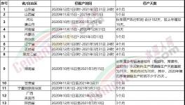 1700多家水泥廠停產(chǎn)時(shí)間表發(fā)布！