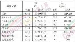 8家環(huán)境績(jī)效A級(jí)企業(yè)，3家用了這個(gè)技術(shù)！
