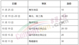 瘋了！海螺大本營(yíng)連漲7次！大漲260元/噸！