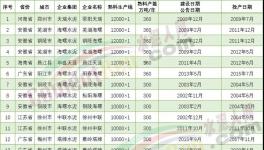 厲害！19條10000t/d水泥生產(chǎn)線落地！亮點(diǎn)全在這里……