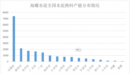 水泥界的茅臺(tái)！海螺水泥大揭秘........