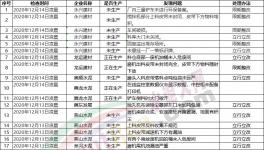 注意！3000多家水泥廠！環(huán)保檢查清單來了！幾十家水泥廠被通報！