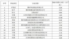 又一地區(qū)限電，生產(chǎn)用電全停！水泥企業(yè)在缺電時段執(zhí)行調(diào)控指標(biāo)！