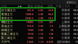 “開一停四”都來了！三巨頭集體漲價！