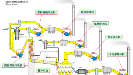運行效率85%以上，節(jié)電率15%以上！這些風機改造經(jīng)典案例可以學！