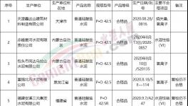 曝光！42.5水泥成重災(zāi)區(qū)！12批次不合格?。ǜ矫麊危?></a>
							</div>
												<div   id=