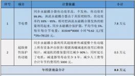 水泥生產(chǎn)被遺忘的角落，節(jié)能降耗專家支招！