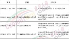 壟斷市場！多家水泥廠被罰！