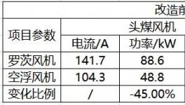 節(jié)電45%！中聯(lián)、南方、亞東等近百家水泥企業(yè)的共同選擇！