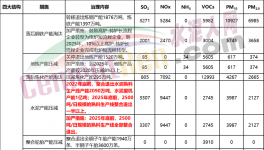 定了！水泥大省2500t/d生產(chǎn)線全部退出！